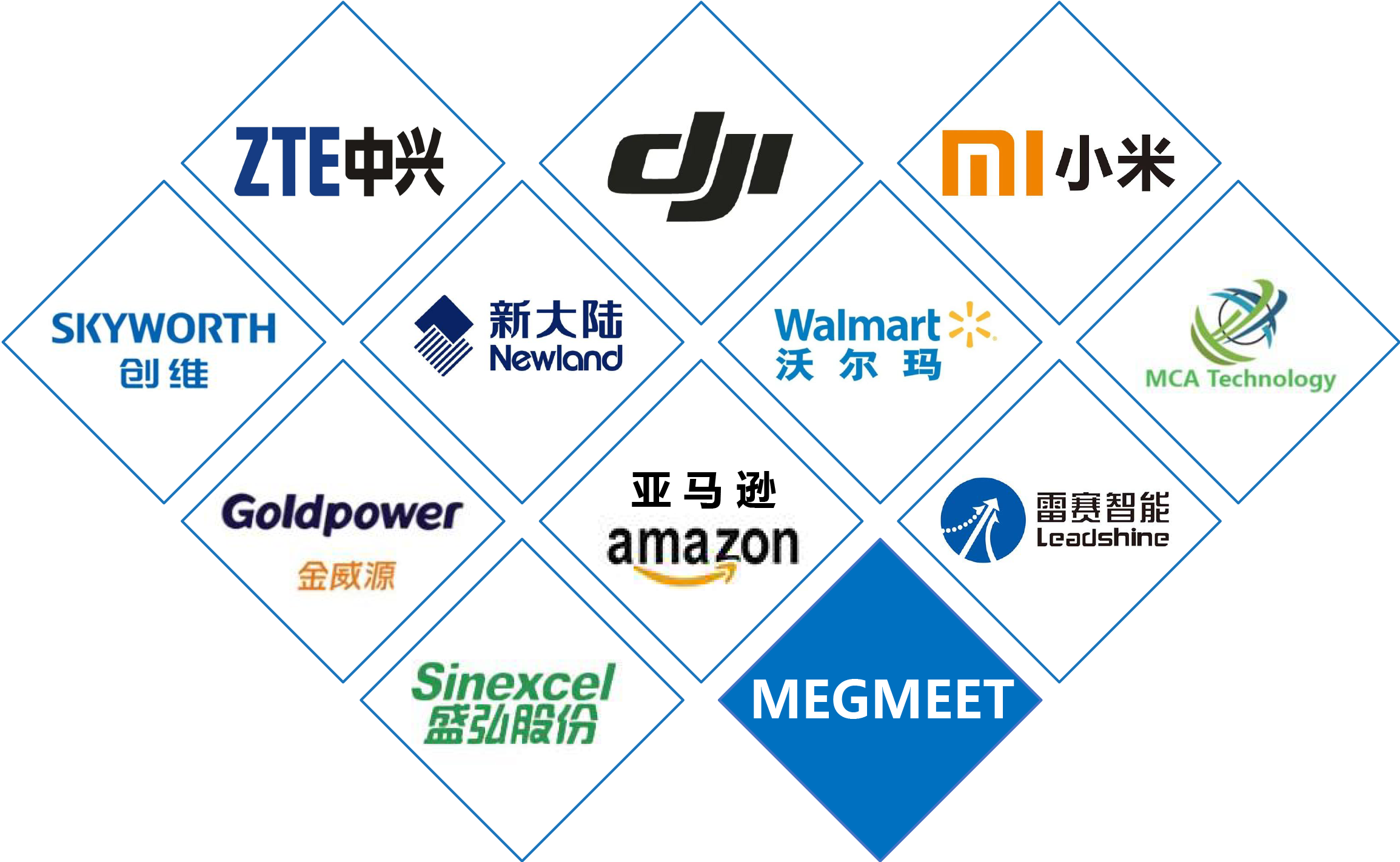 (图1)